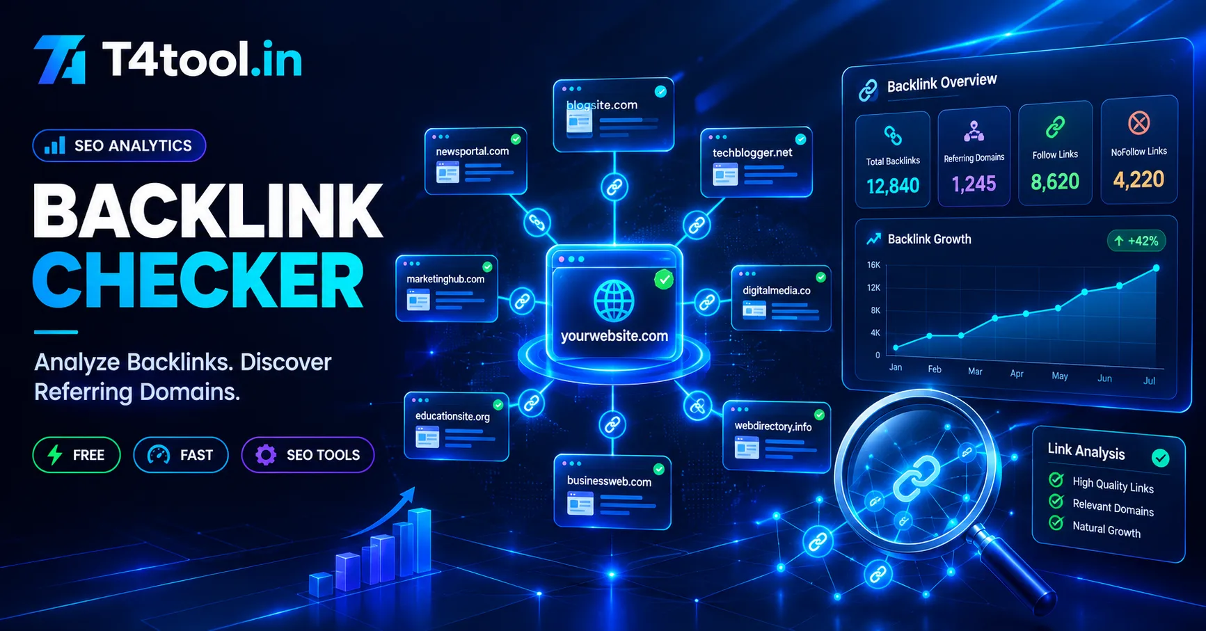 Backlink Checker